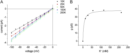 Figure 9.