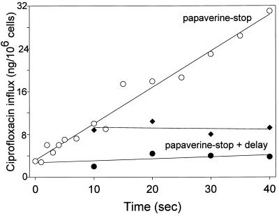 FIG. 6