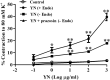 Fig. 7
