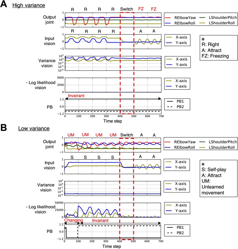 Figure 4. 