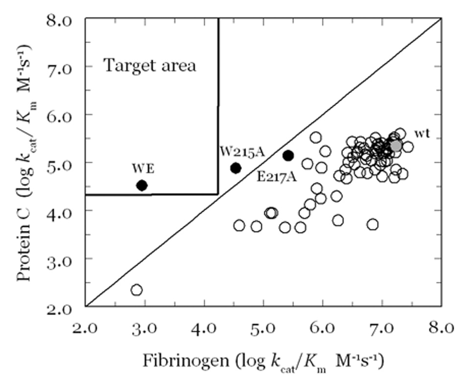 Figure 26