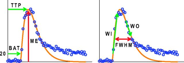 Fig 2.