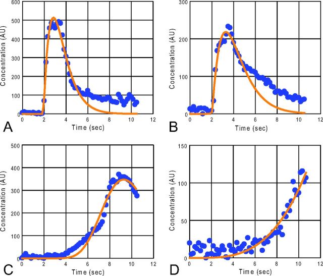 Fig 3.