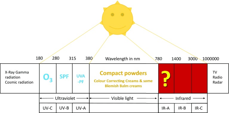 Fig. 4