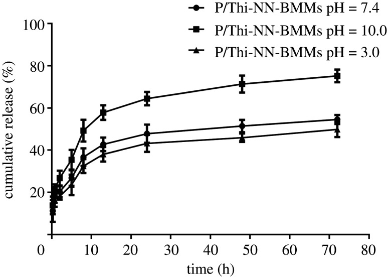 Figure 7.