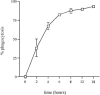 FIG. 1.