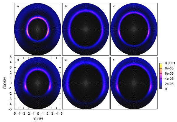 Fig. 7