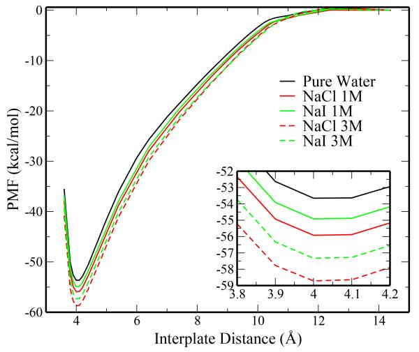 Fig. 9