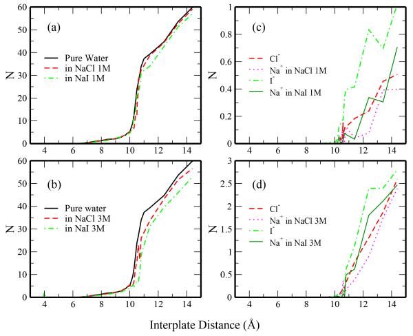 Fig. 12