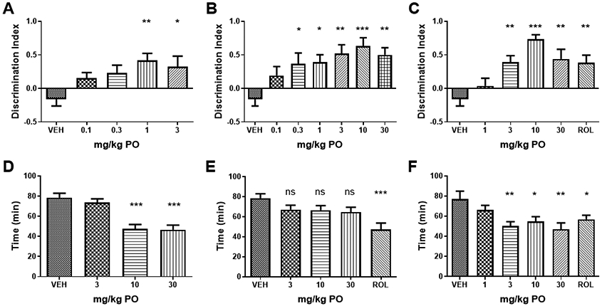 Figure 6: