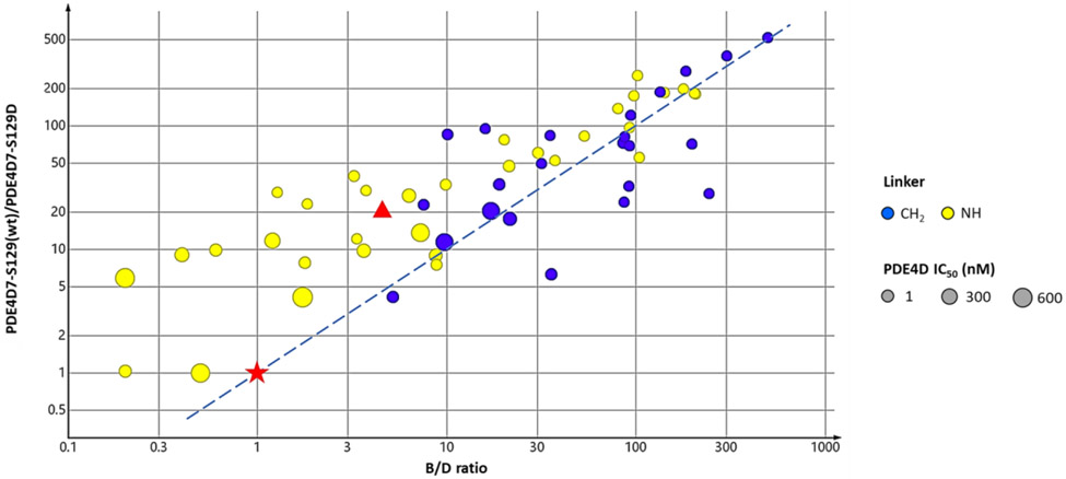 Figure 4: