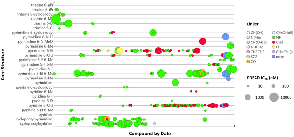 Figure 3: