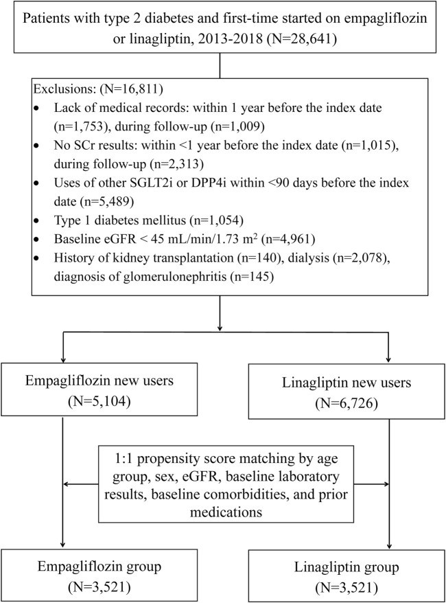 FIGURE 1