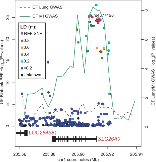 Figure 5.