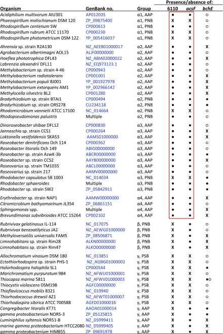 graphic file with name pnas.1701687114st01.jpg