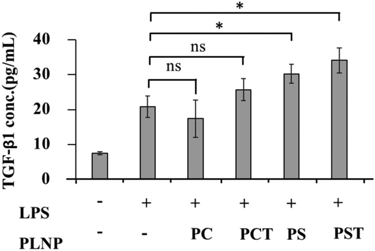 Fig. 7