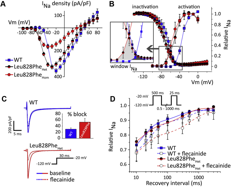 Figure 4