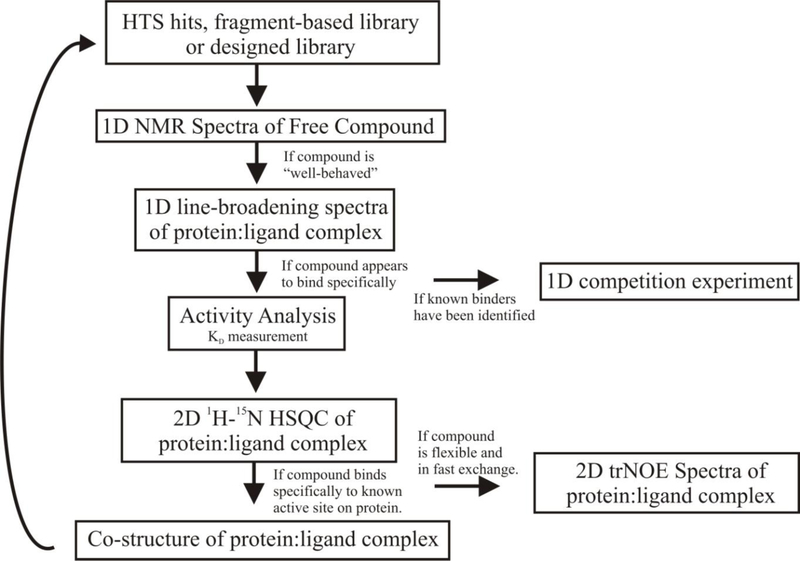 Fig. (2)