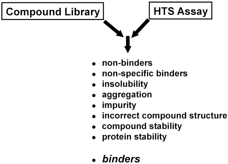 Fig. (1)