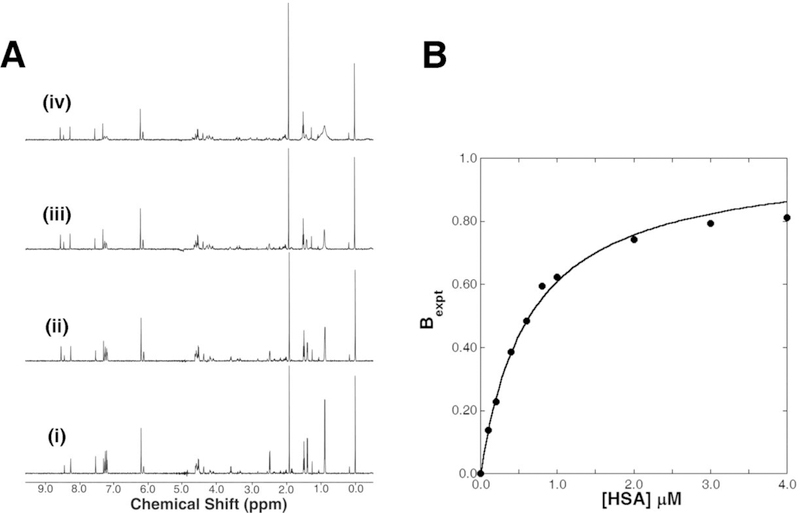 Fig. (5)