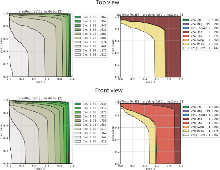 Figure 4—figure supplement 1.