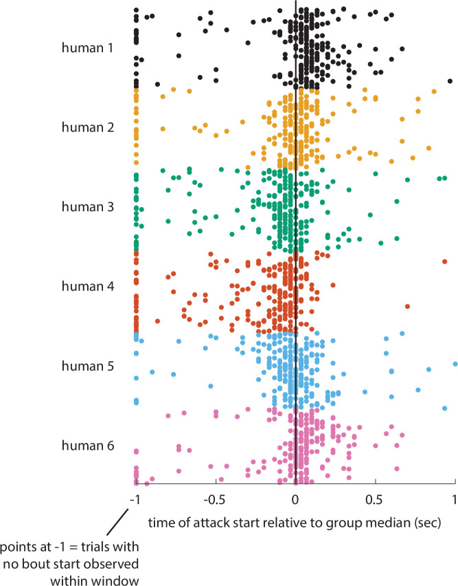 Figure 5—figure supplement 2.