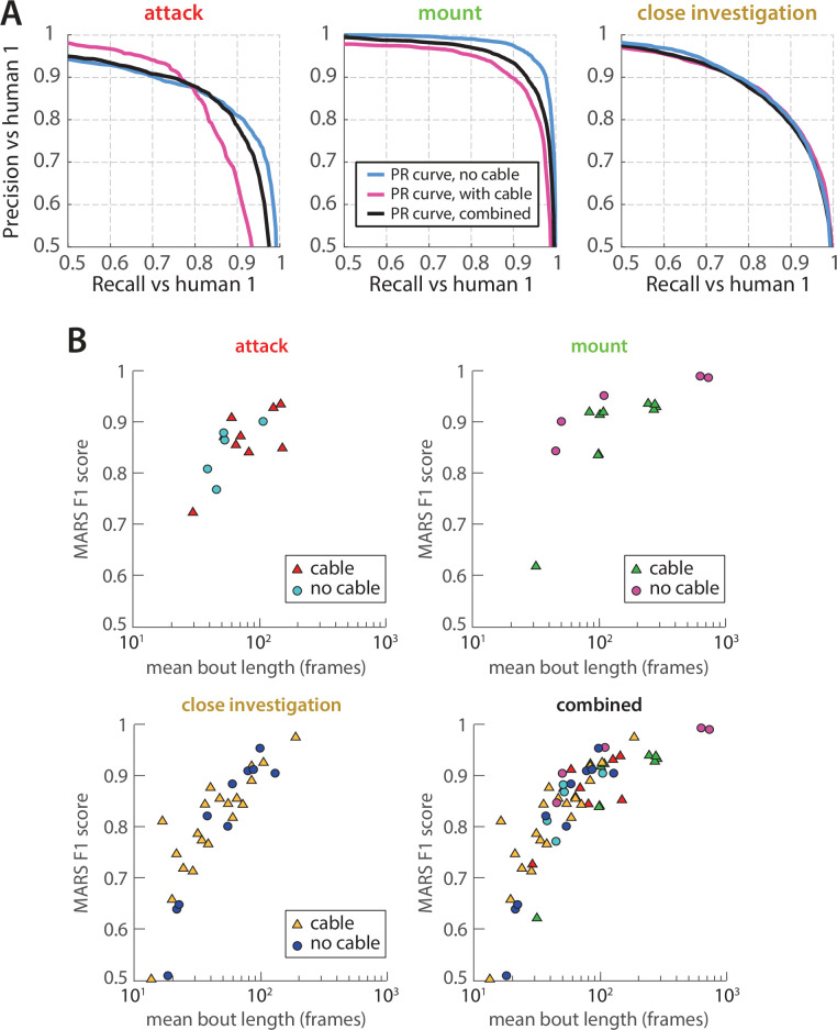 Figure 6—figure supplement 2.