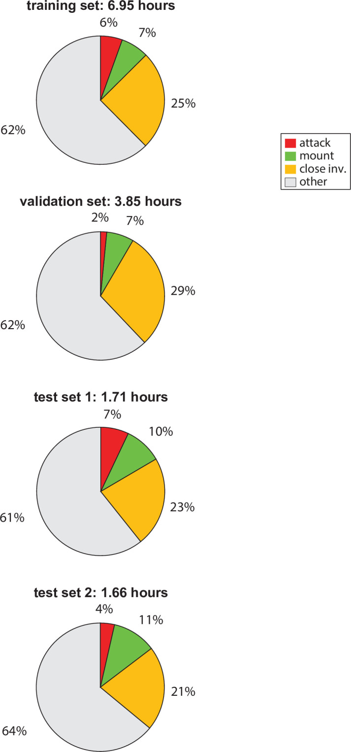 Figure 1—figure supplement 2.