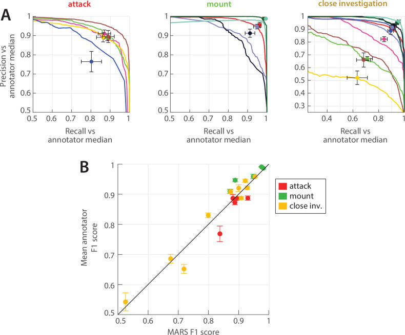 Figure 6—figure supplement 1.