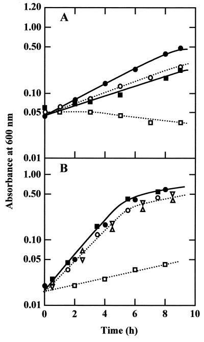 FIG. 6