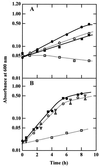 FIG. 6