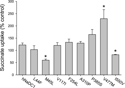 Fig. 9.