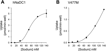 Fig. 8.