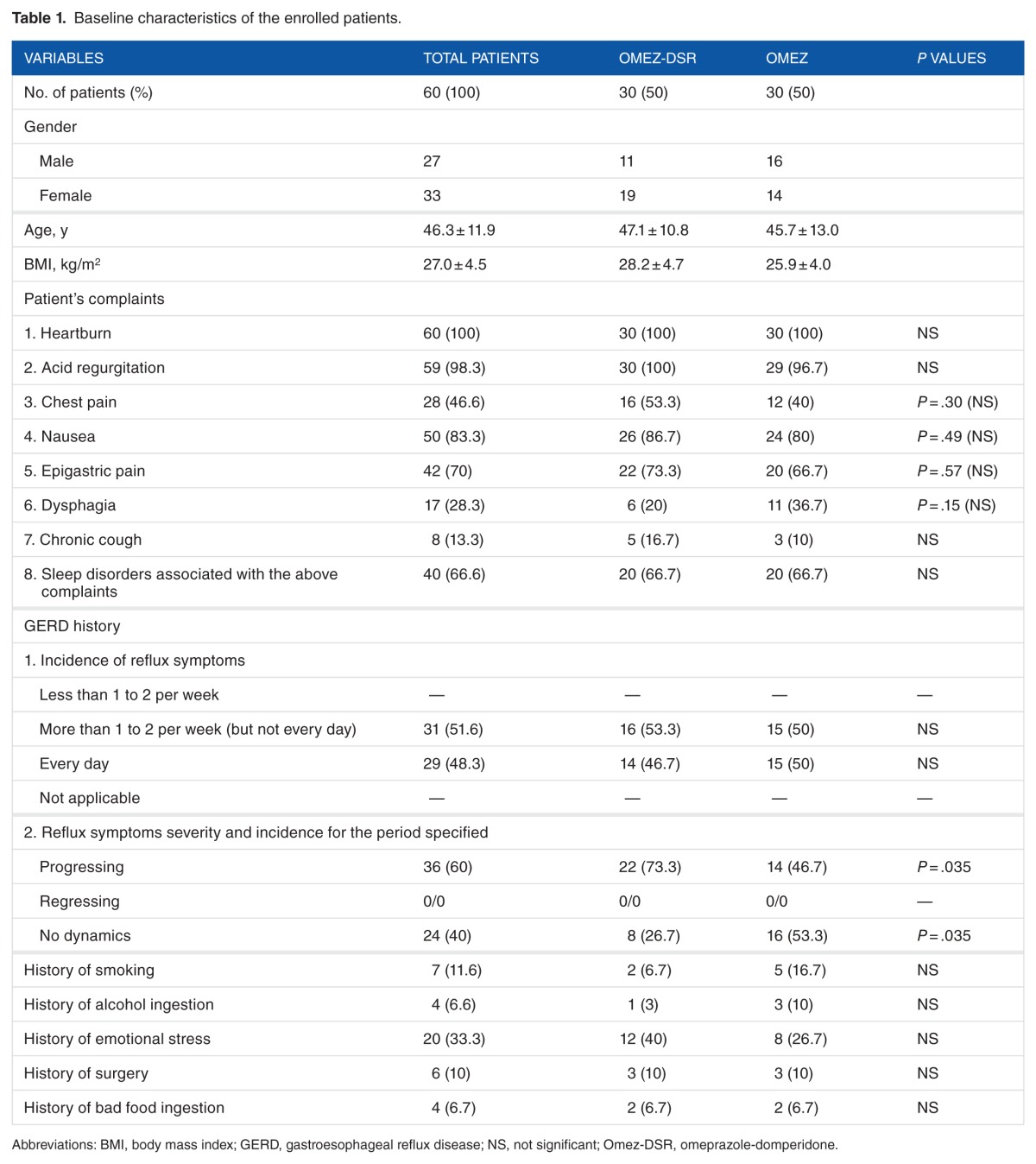 graphic file with name 10.1177_1179552217709456-table1.jpg