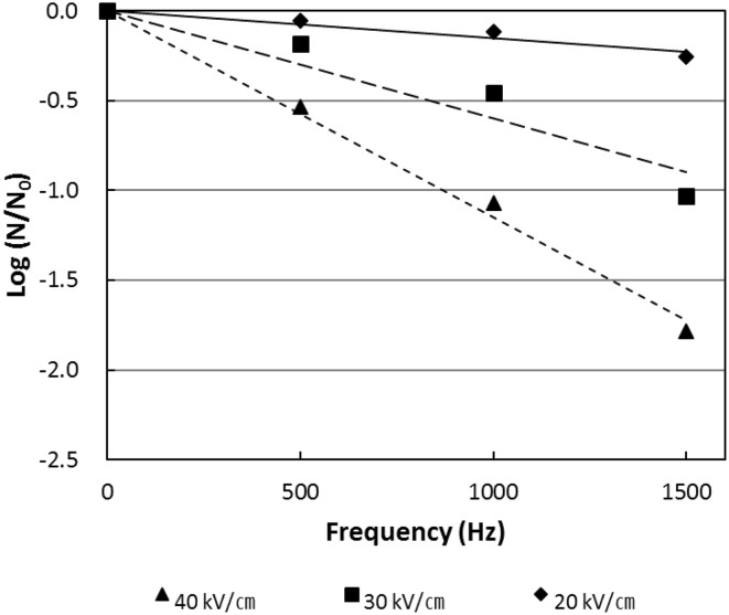 Fig. 1