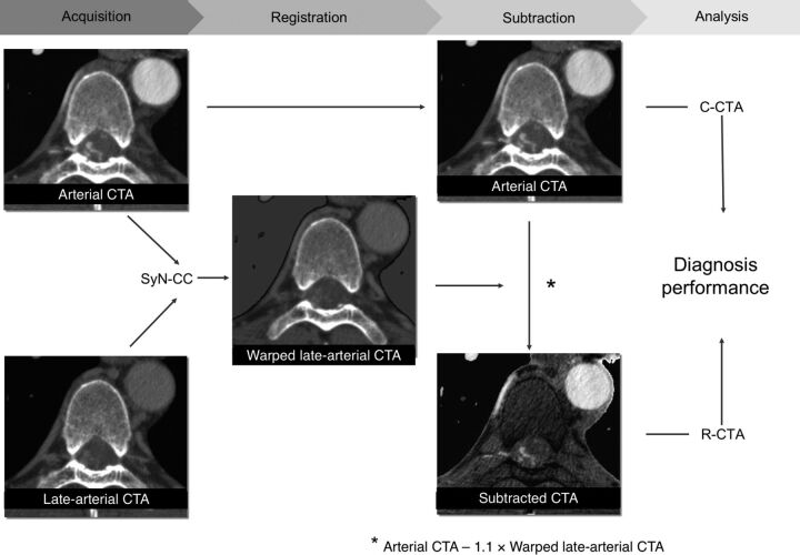 Fig 2.