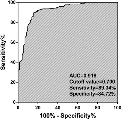 FIGURE 2