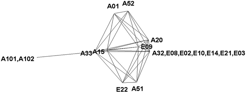 Fig. 3.