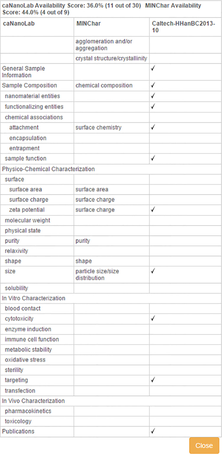 Figure 12