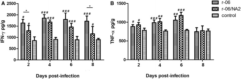 Figure 9