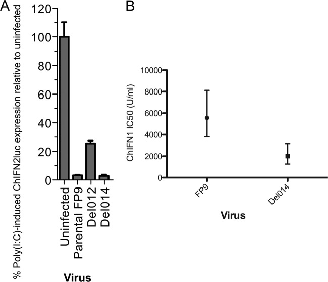 Fig 7