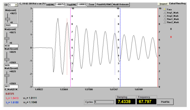 Figure 12