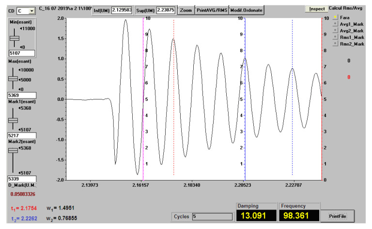 Figure 14