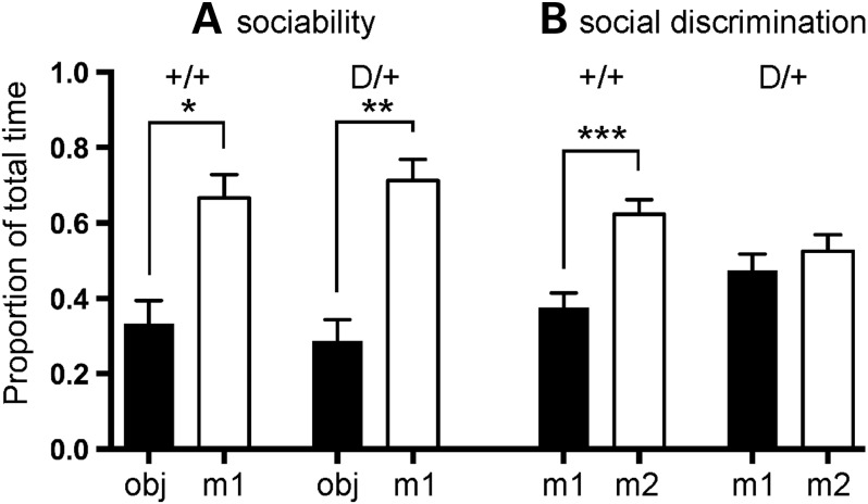 Figure 7.