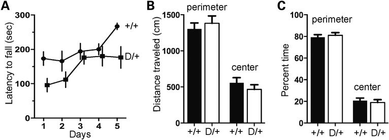 Figure 5.