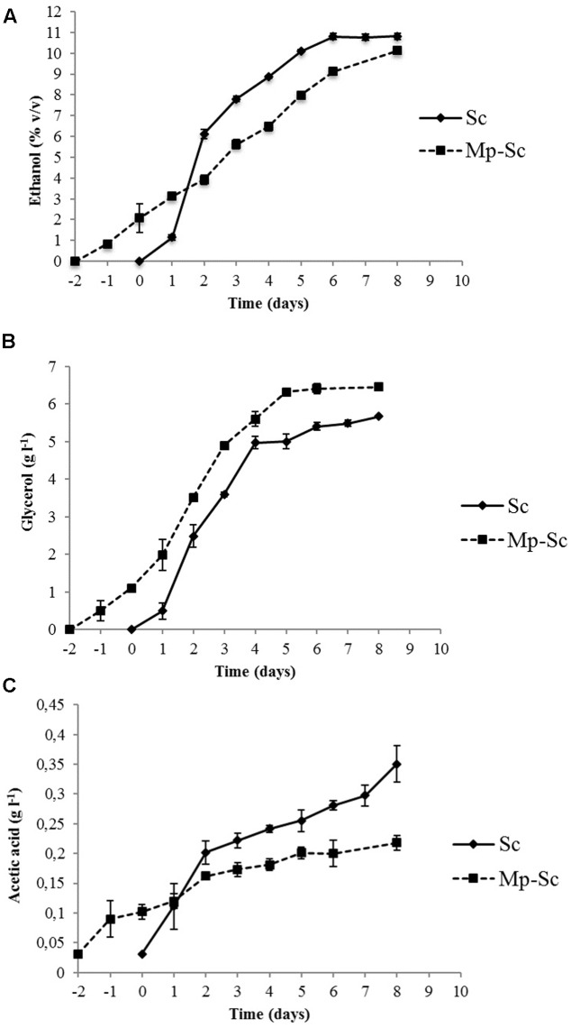 FIGURE 3