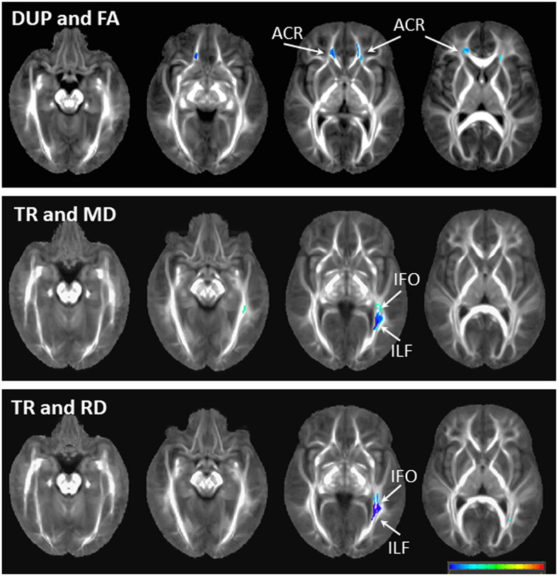 Figure 4: