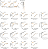 Extended Data Fig. 9