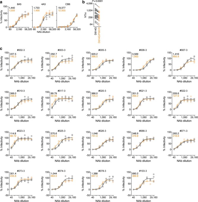 Extended Data Fig. 9