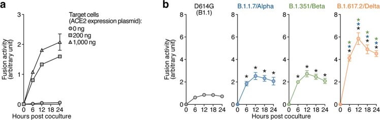 Extended Data Fig. 4